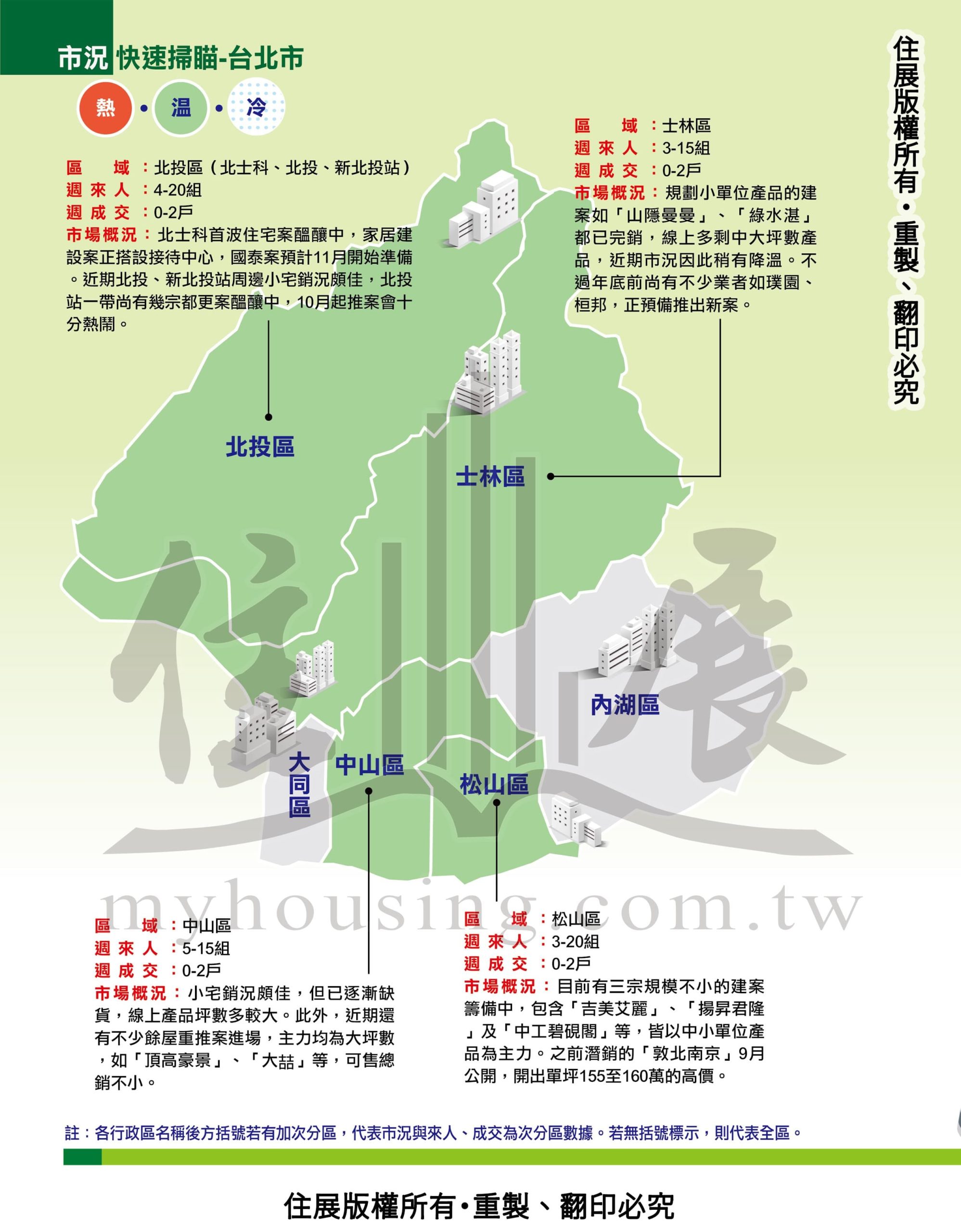 1251台北市市況掃描01
