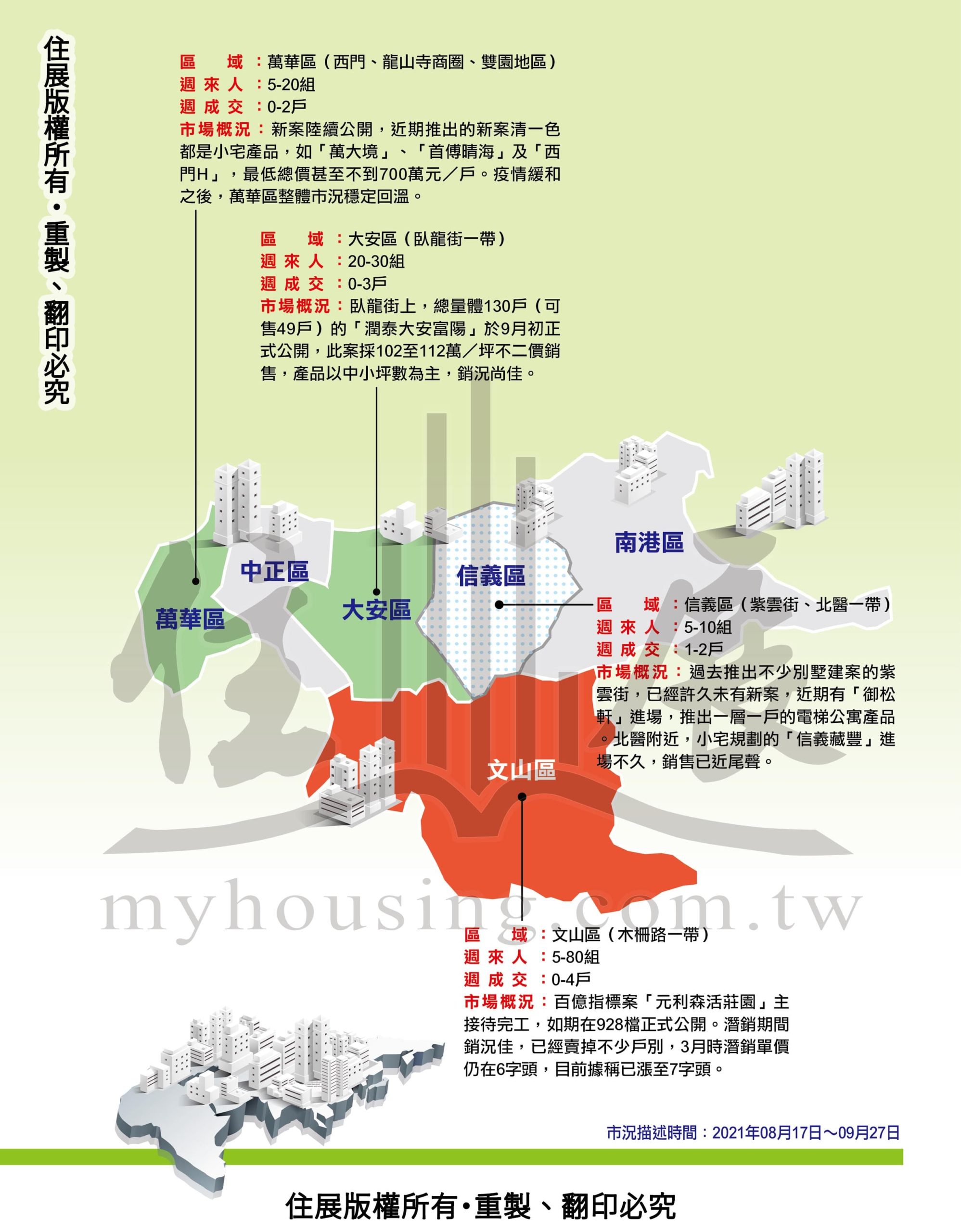 1251台北市市況掃描02