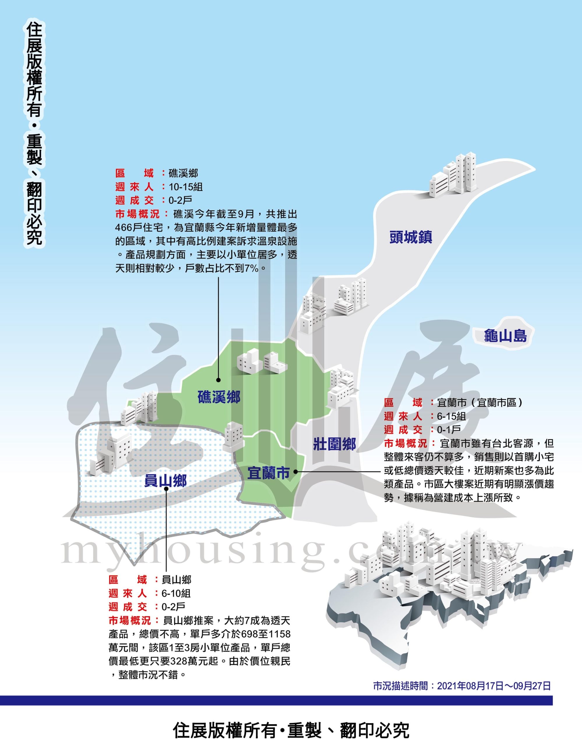 1251宜蘭縣市況掃描02