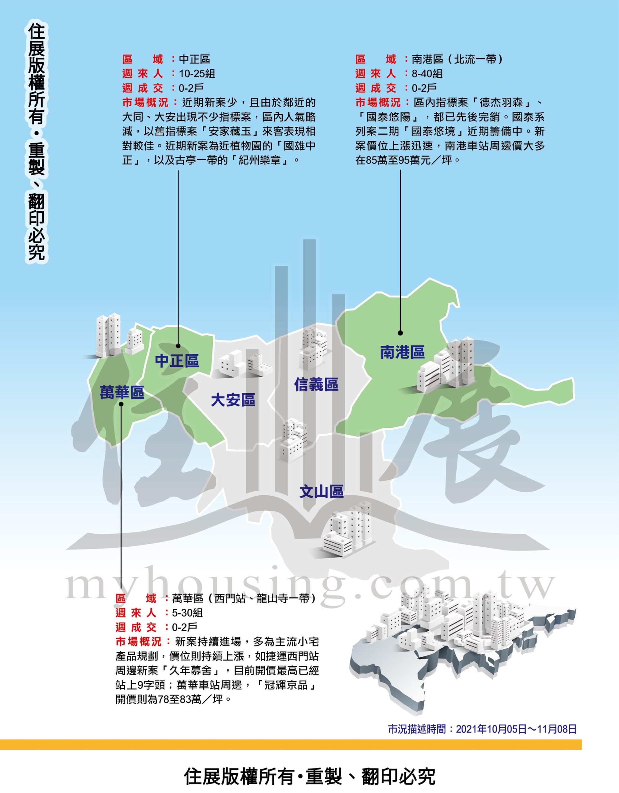 1257台北市市況掃描02