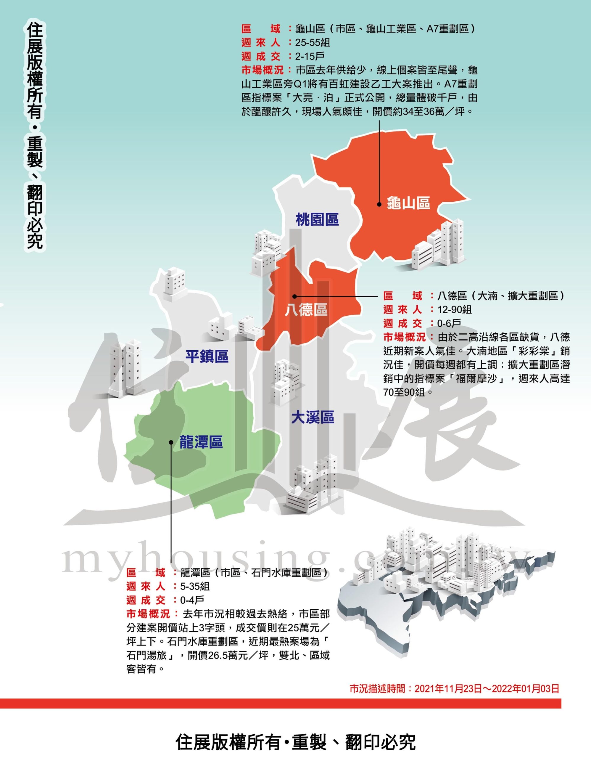 1265桃園市市況掃描02