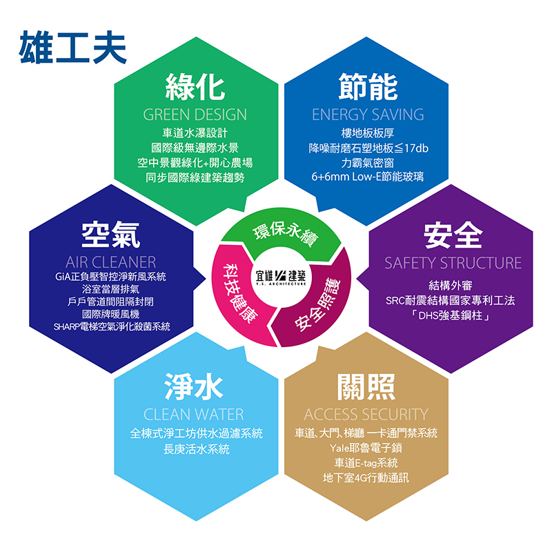 為桃園蓋好宅！回歸居住本質 「雄式」建築美學