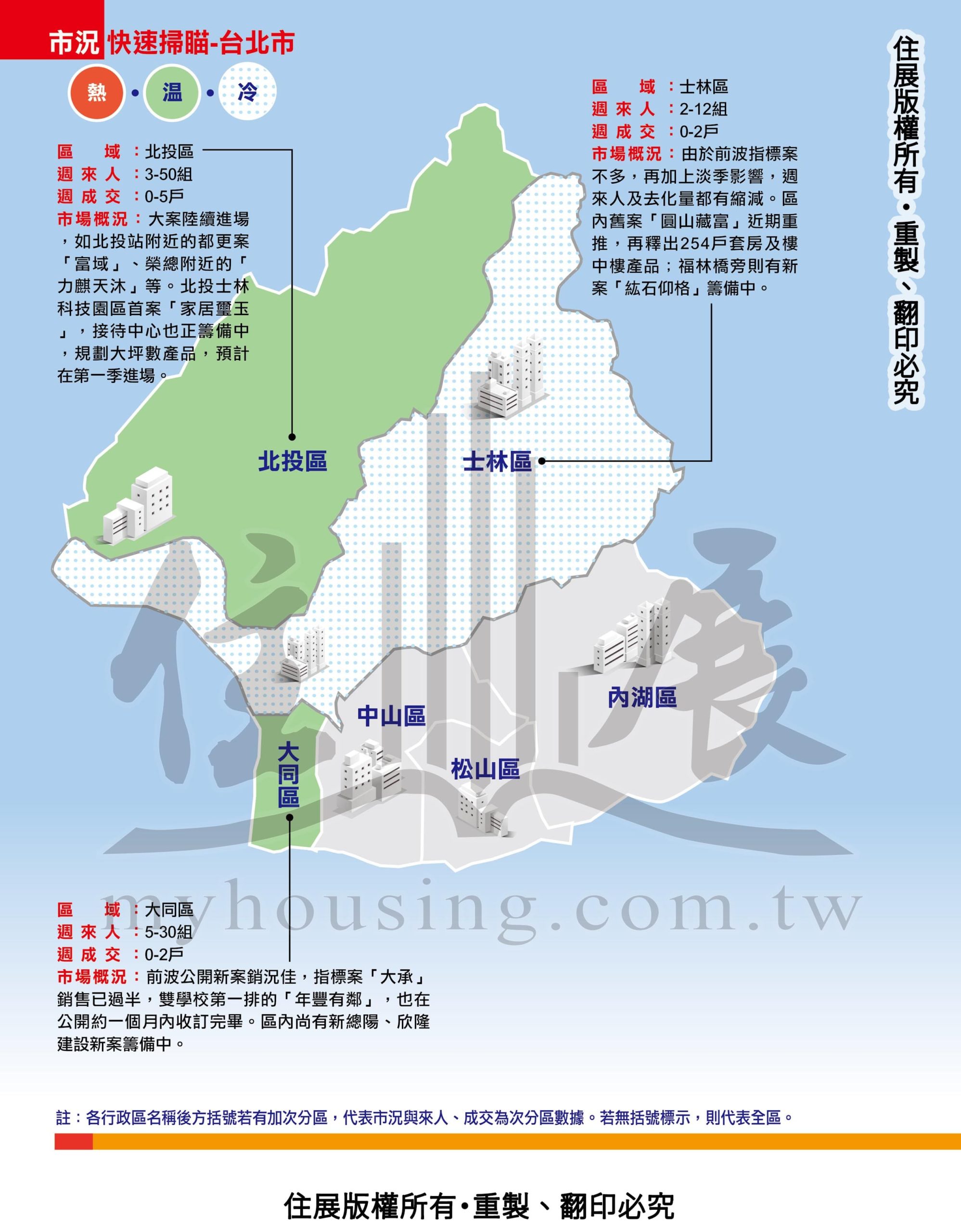 1272台北市市況掃描01