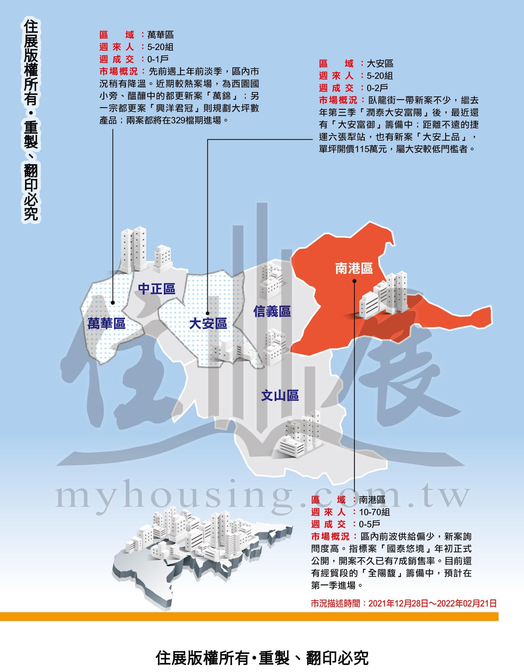 1272台北市市況掃描02