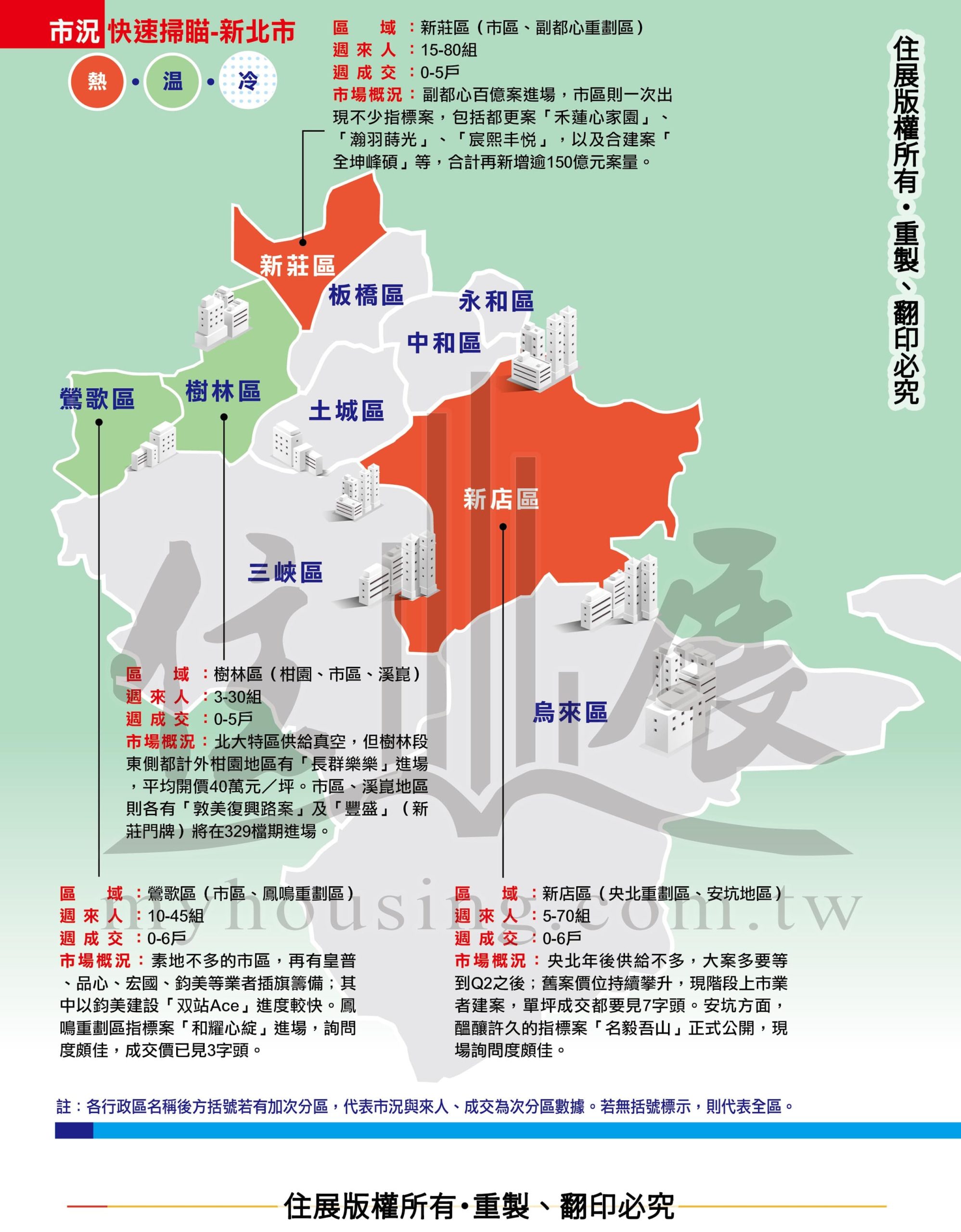1274新北市市況掃描01