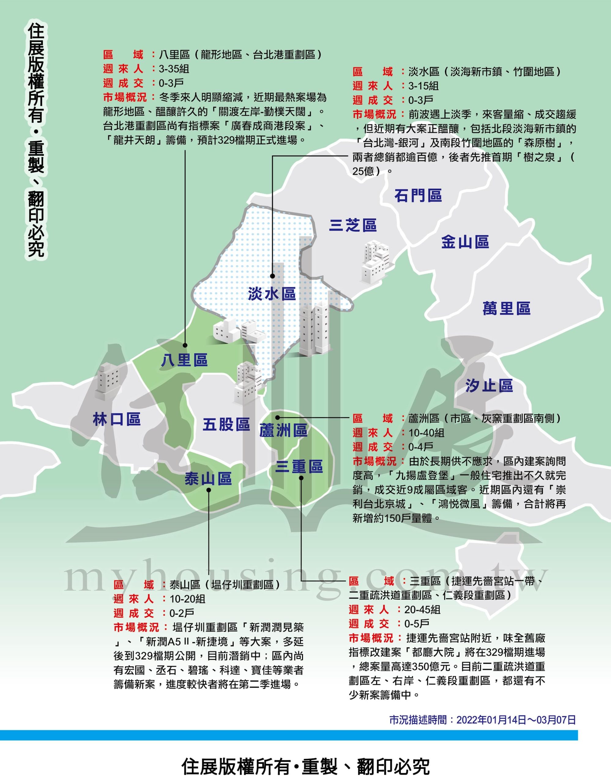 1274新北市市況掃描02