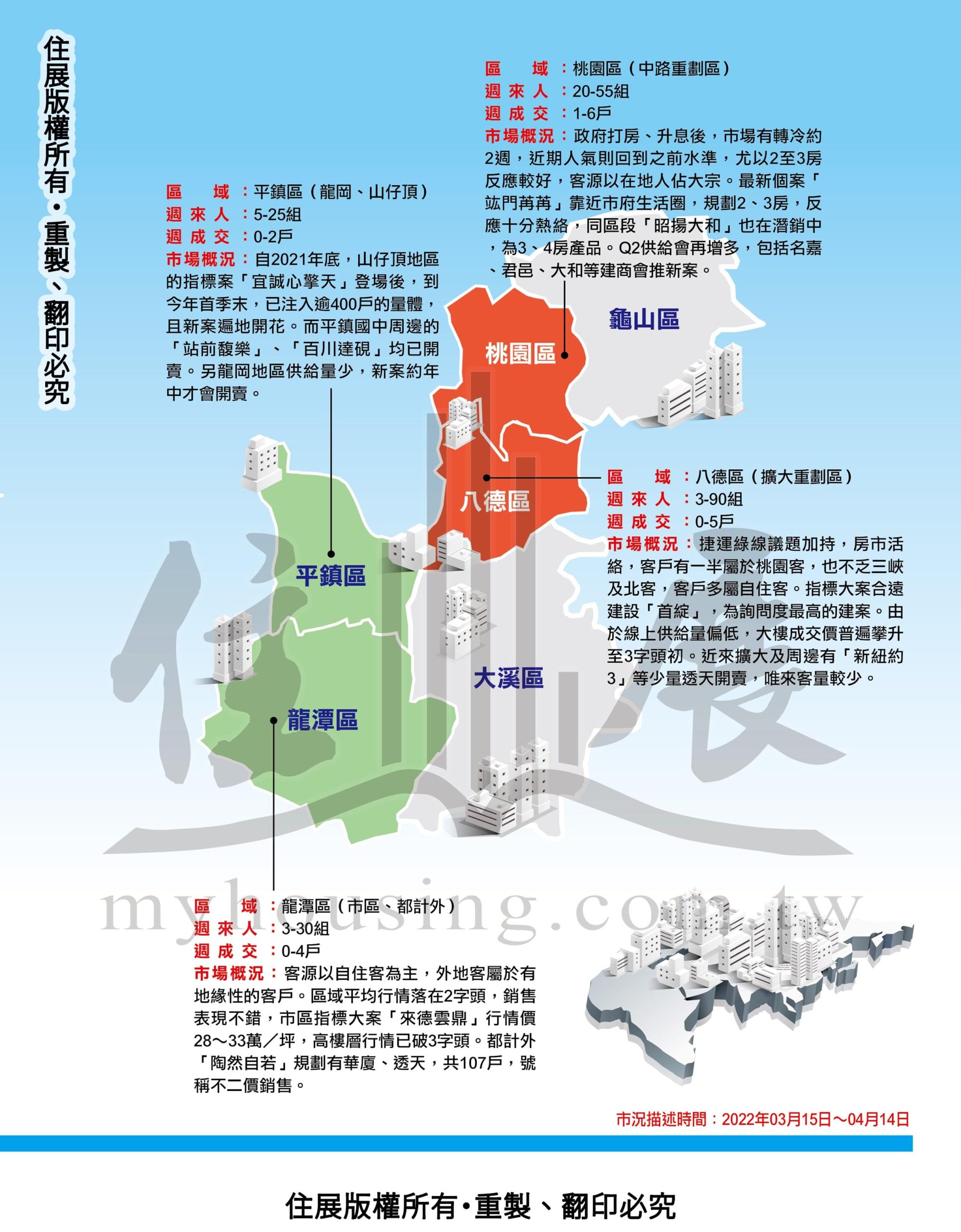 1280桃園市市況掃描02