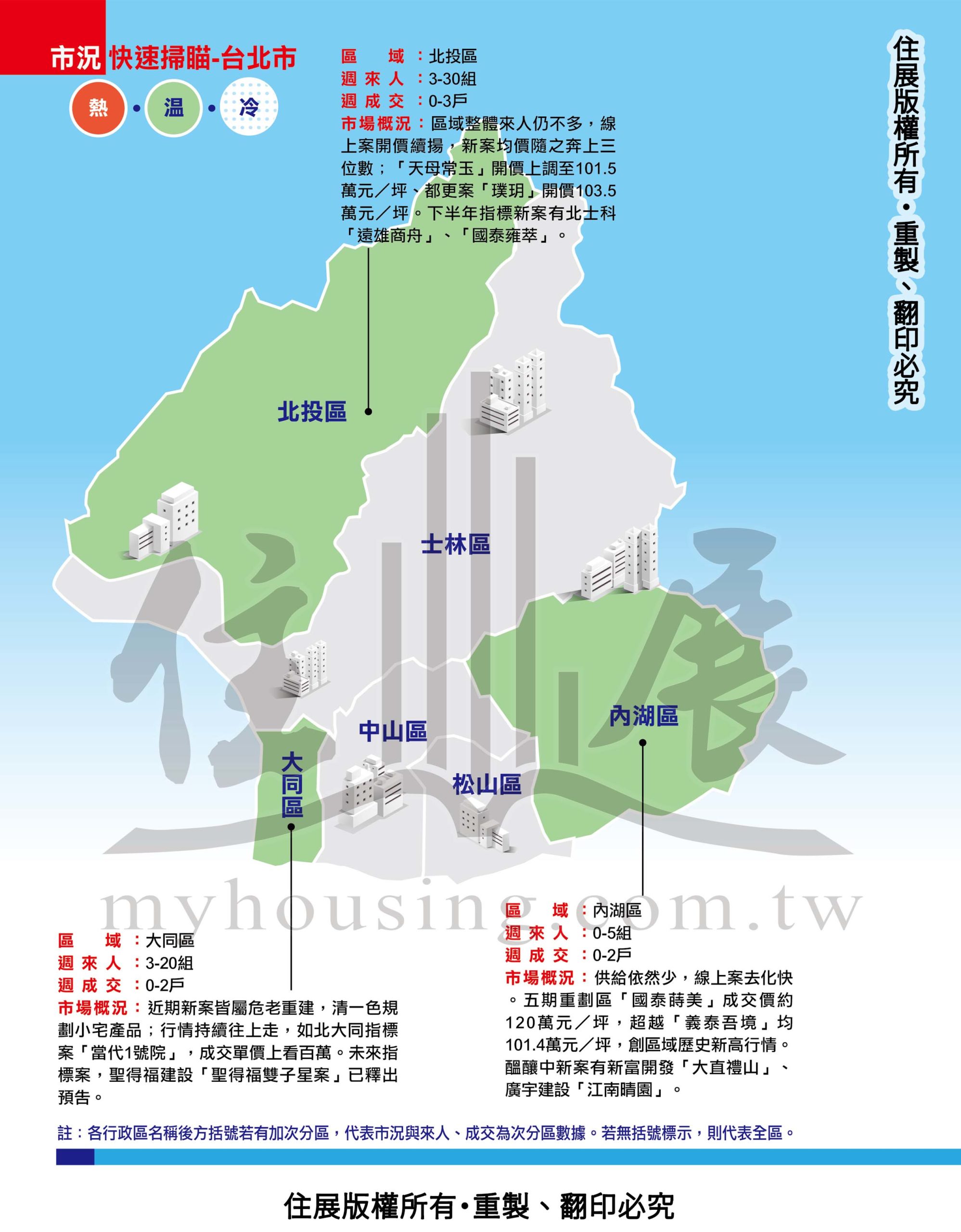 1289台北市市況掃描01
