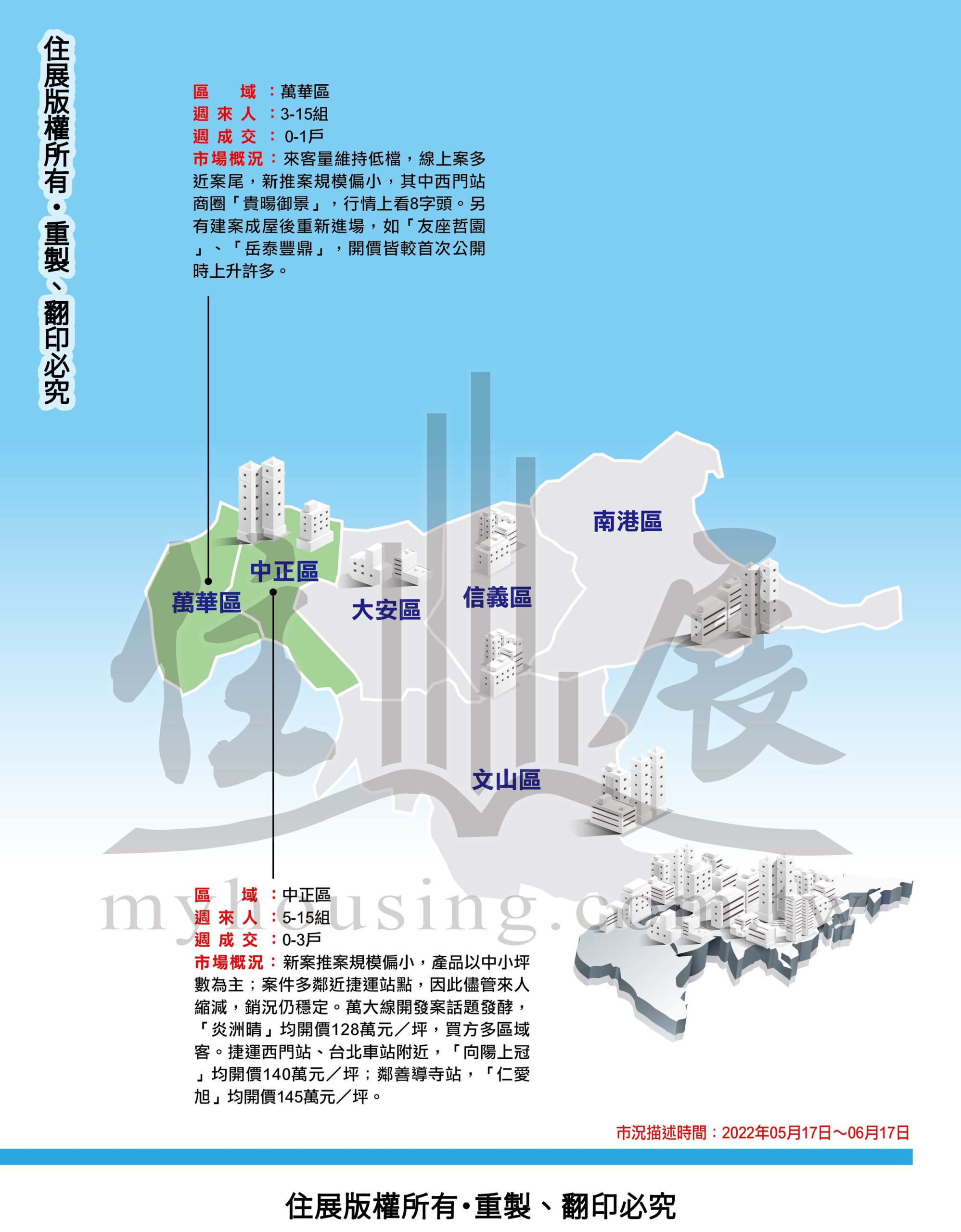 1289台北市市況掃描02