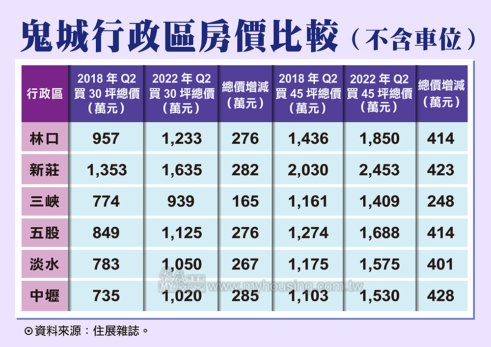 鬼門將開 鬼城入場券卻變貴了