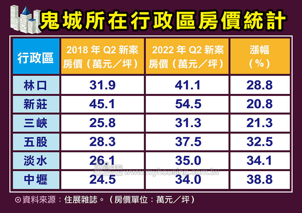 鬼門將開 鬼城入場券卻變貴了