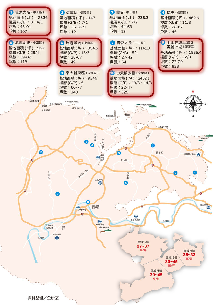 甲山林城上城2 美麗上城