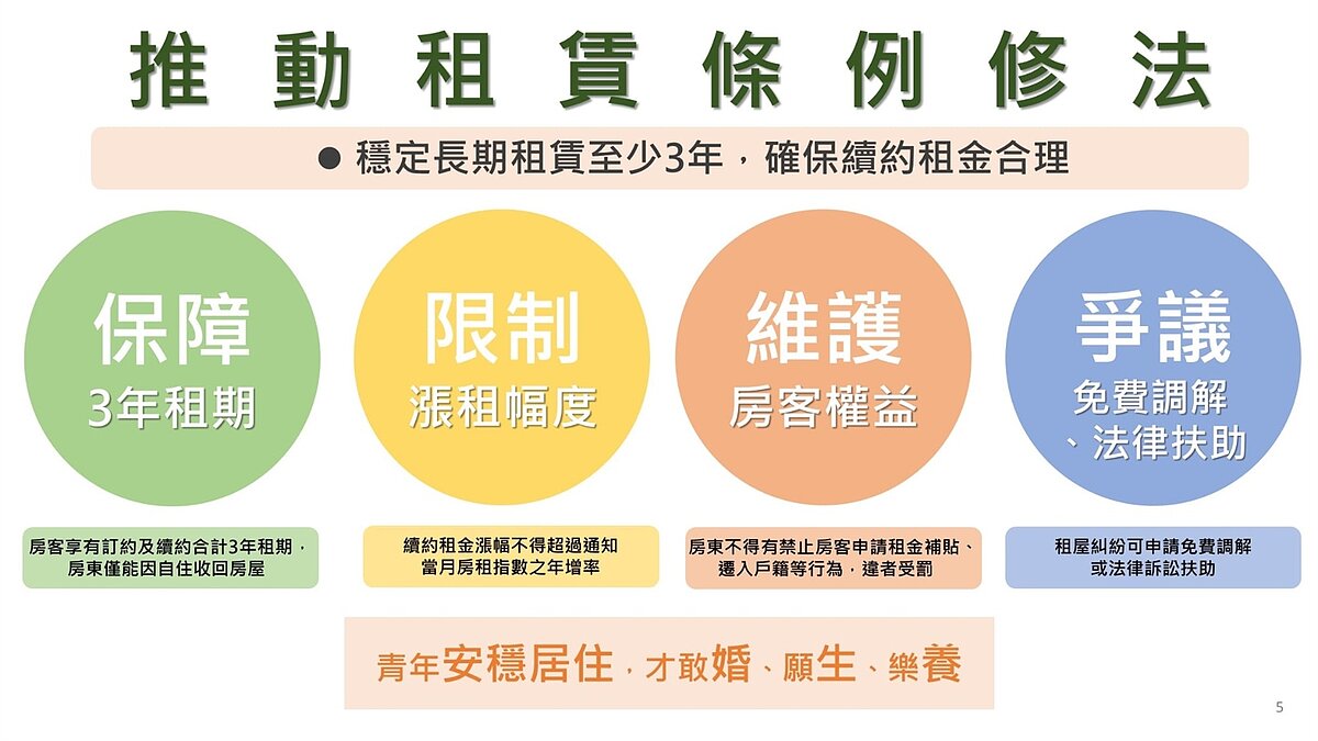 租賃條例修法推動。圖/內政部提供