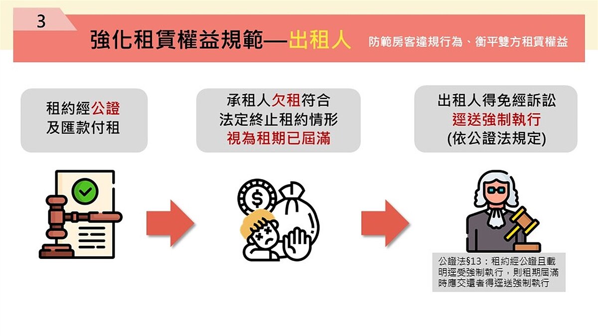 出租人權益保障。圖/內政部提供