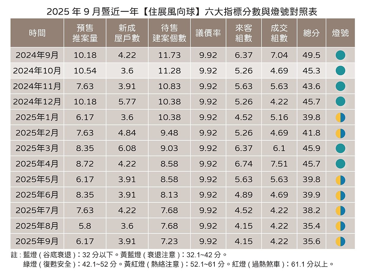 9月住展風向球。圖/住展雜誌提供