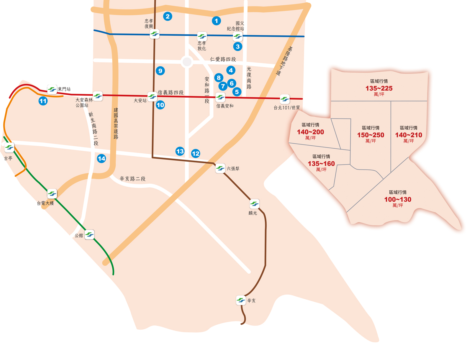 台北大安區域買房