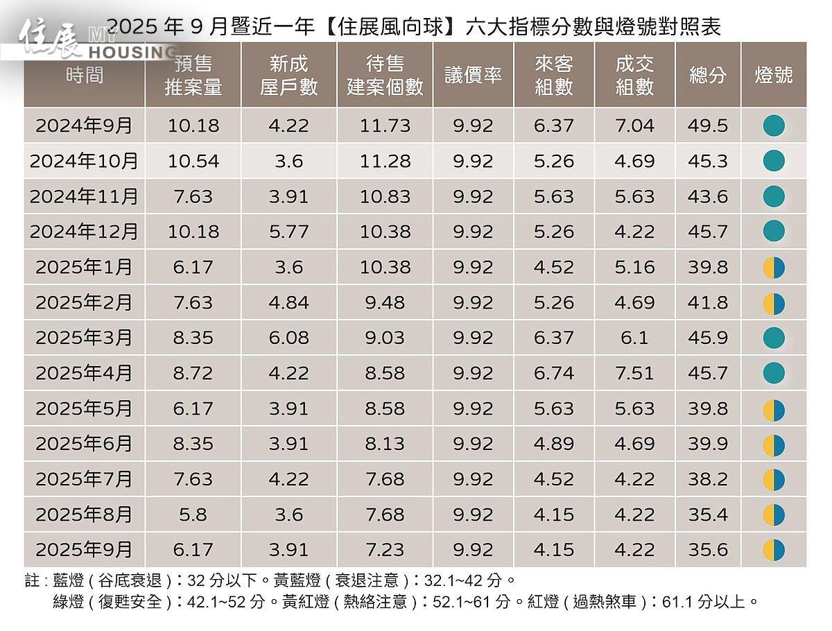 9月住展風向球。圖/住展雜誌提供
