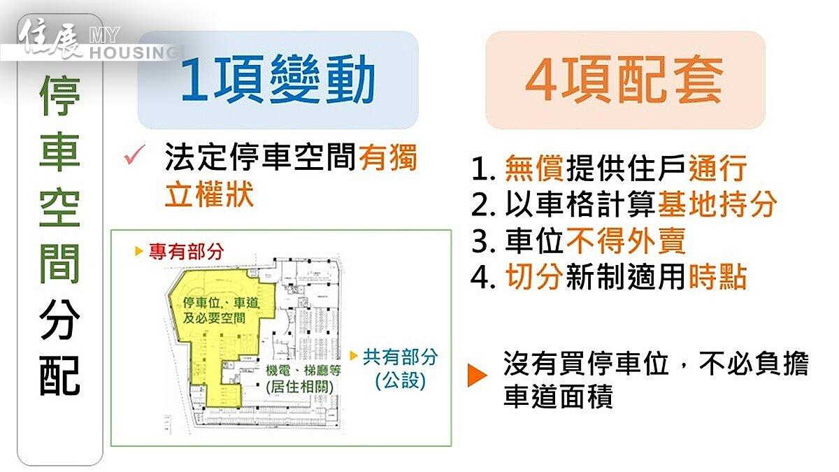 虛坪改革包括「檢討容積計算」、「停車空間分配」及因應高齡化社會的「一般電梯增列為免計容積項目」等3大重點。圖/內政部提供