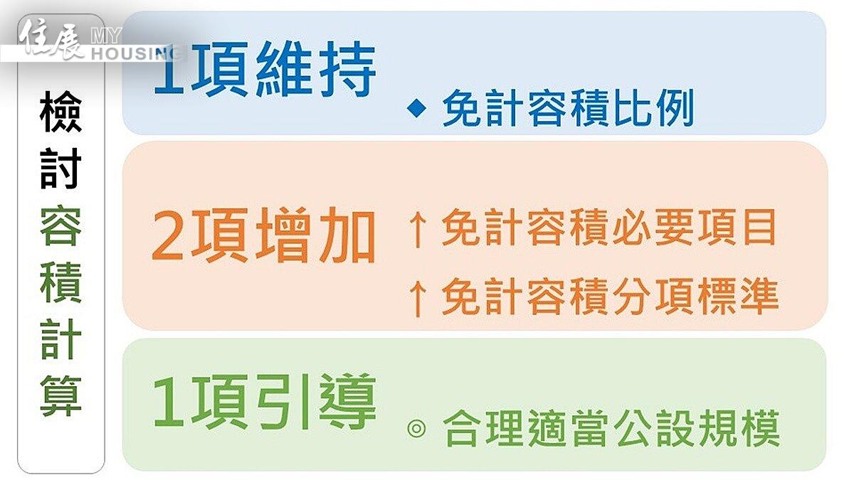 虛坪改革包括「檢討容積計算」、「停車空間分配」及因應高齡化社會的「一般電梯增列為免計容積項目」等3大重點。圖/內政部提供