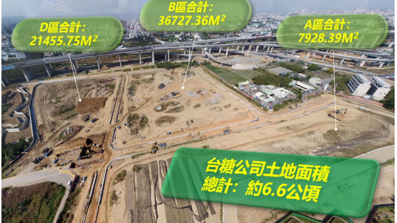 台中潭子聚興產業園區土地 台糖最快6月招租