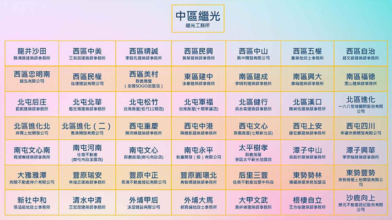 老公寓有救了 中市啟動50個危老工作站