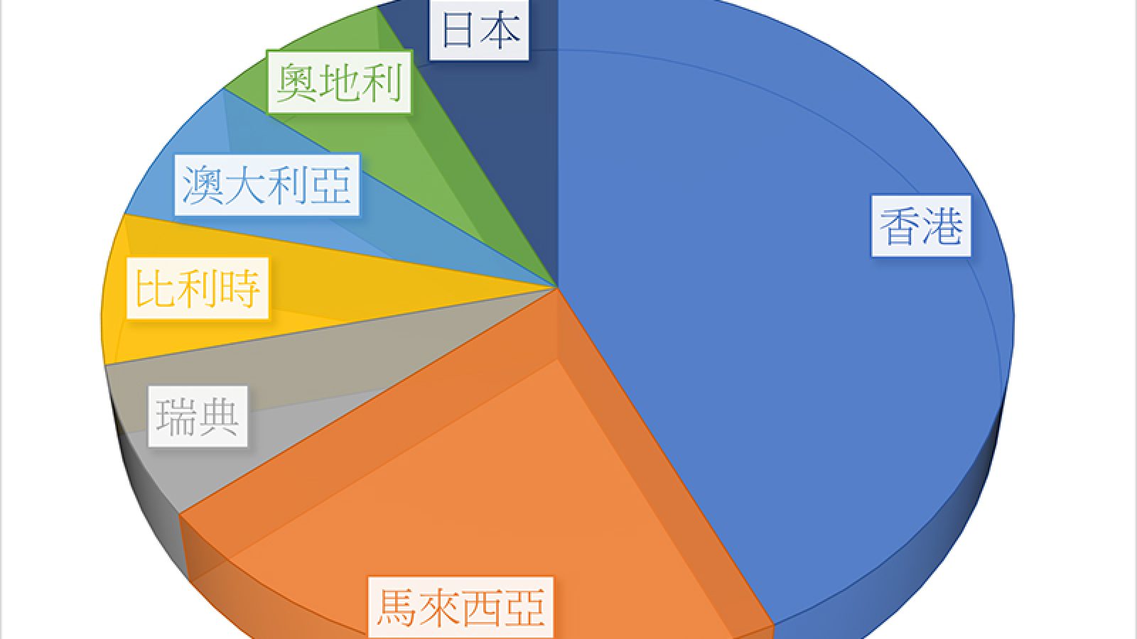 外國人持有南部不動產 Q1件數破百筆