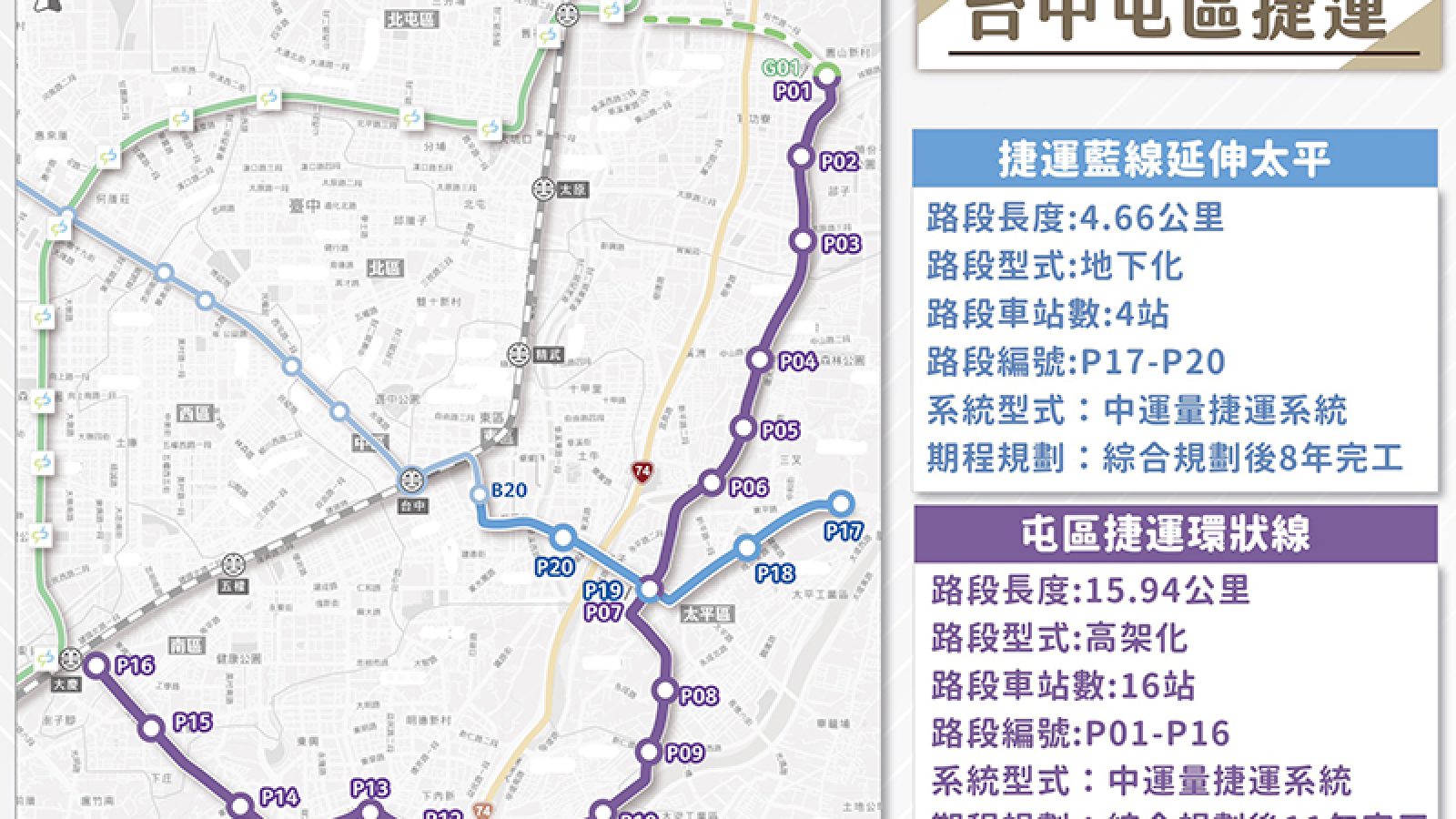 屯區捷運躍進一步 可行性研究提送中央審查