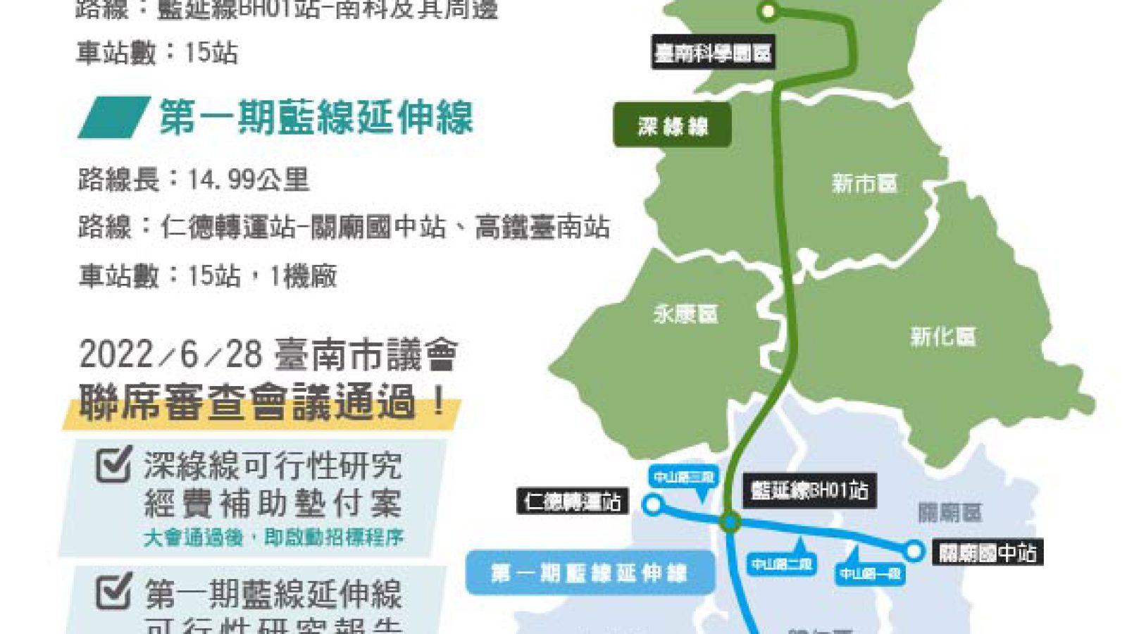 南捷深綠線可行性研究墊付案 議會點頭