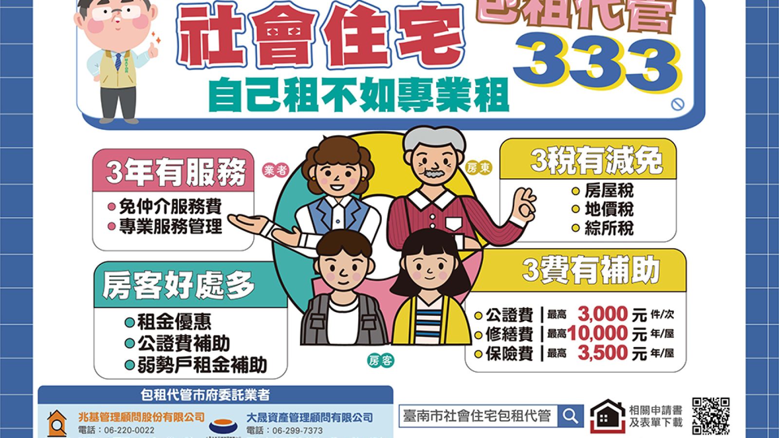 鼓勵房東加入包租代管 南市府加碼1,600戶補助