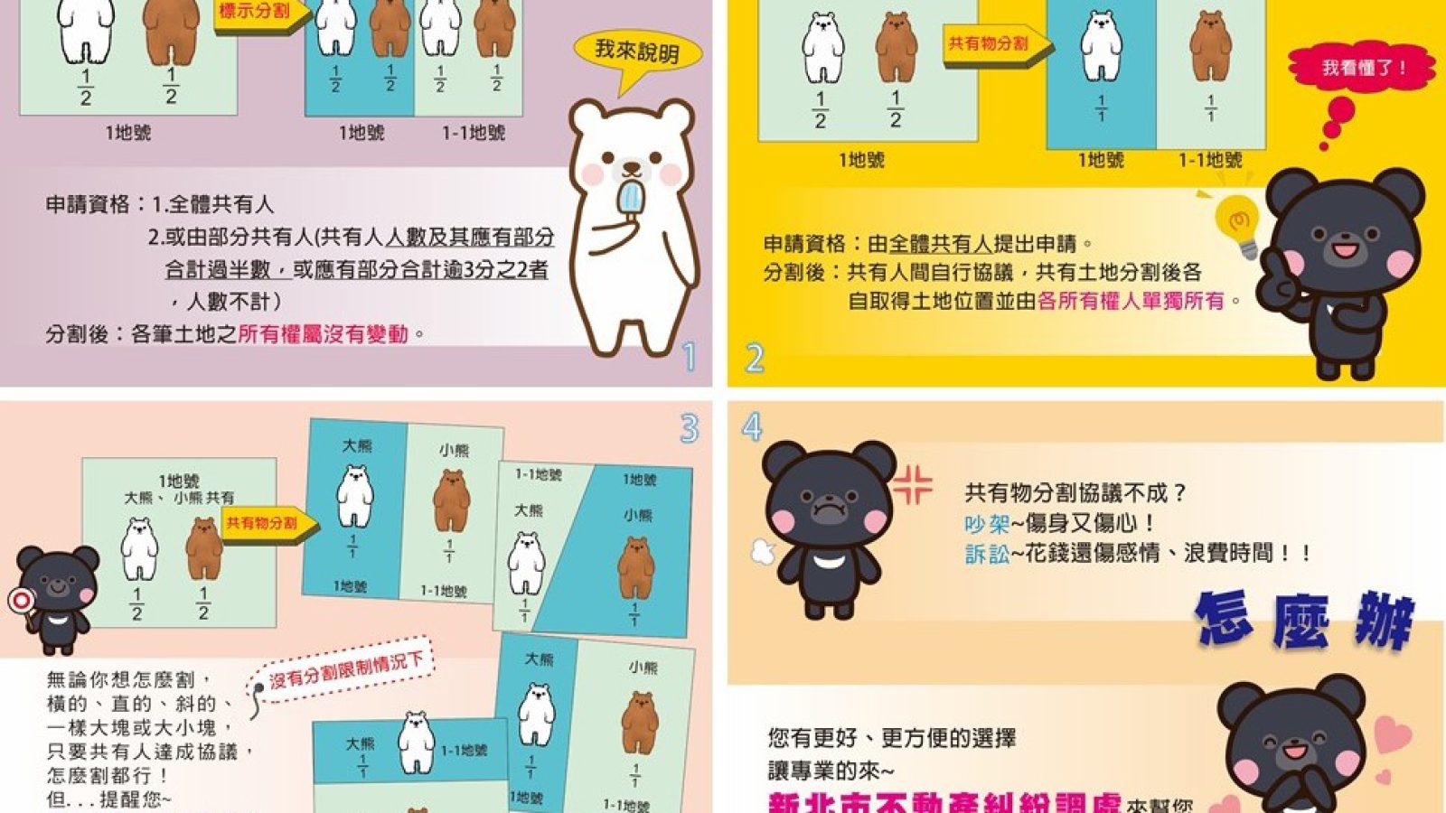 土地分割 共有物分割、標示分割差很大