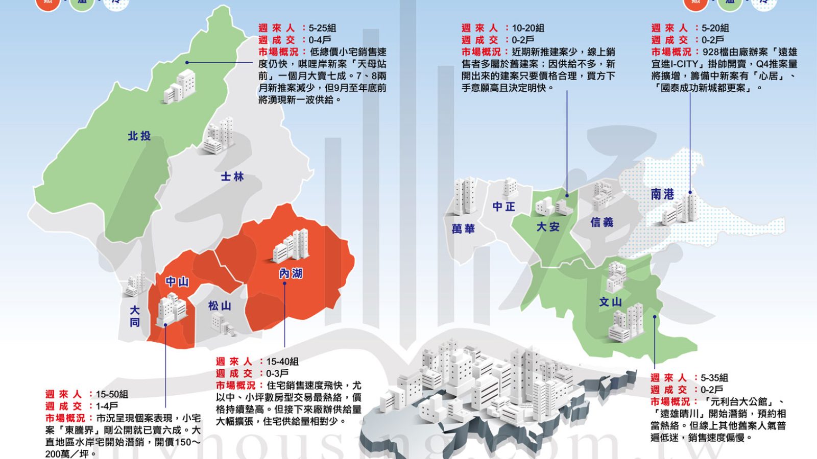 1200台北市市況掃描