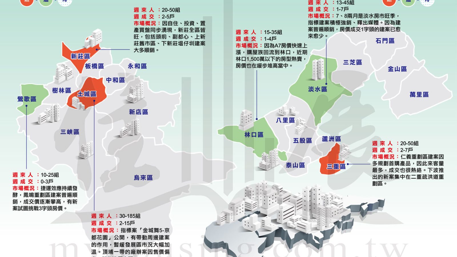 1200新北市市況掃描