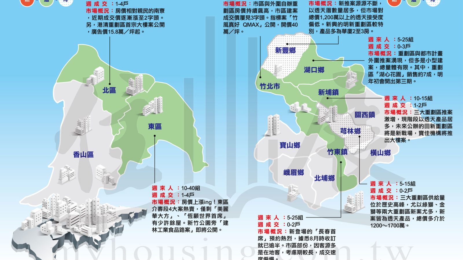 1202新竹市市況掃描