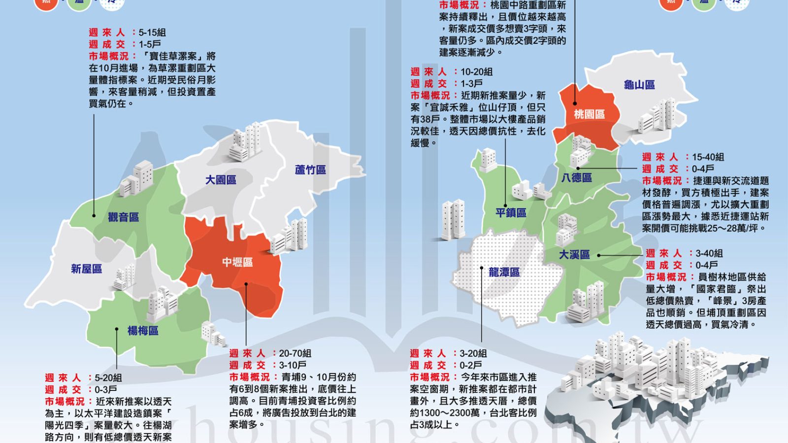 1202桃園市市況掃描