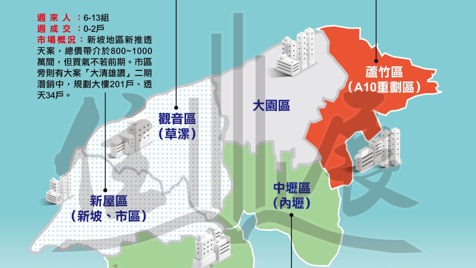1208桃園市市況掃描_1