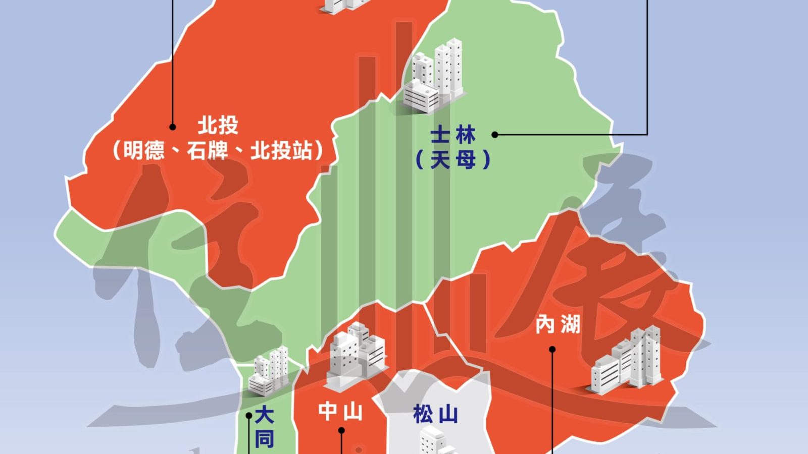 1210台北市市況掃描1