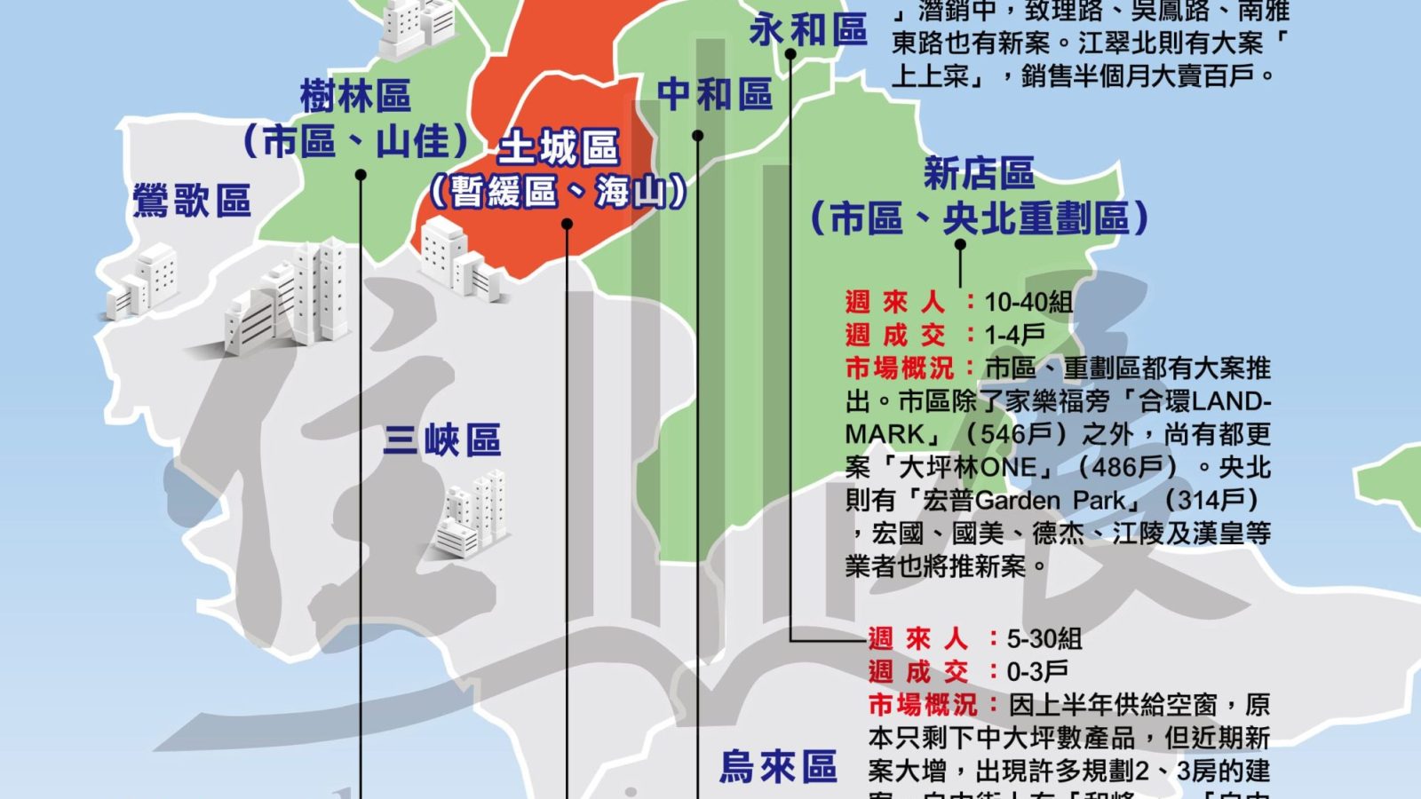 1210新北市市況掃描1