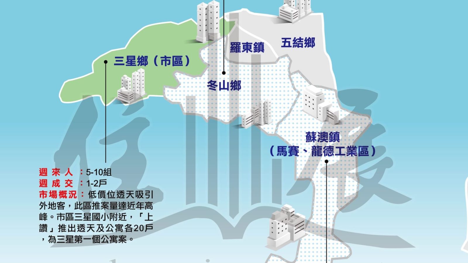 1214宜蘭縣市況掃描01