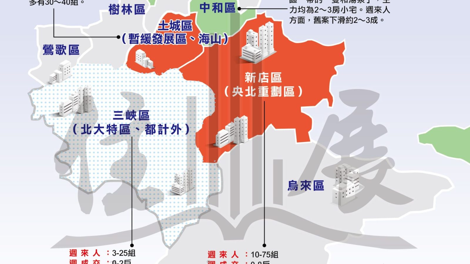 1218新北市市況掃描01