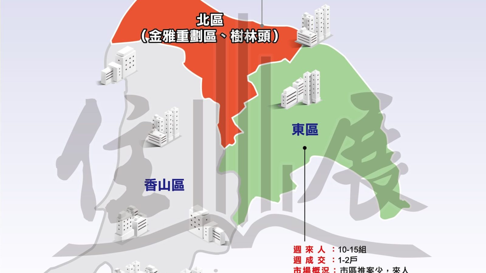 1220新竹縣市市況掃描01