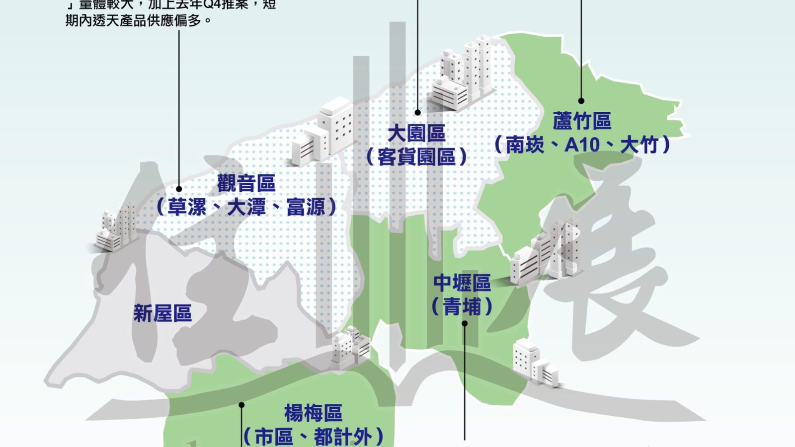 1220桃園市市況掃描01