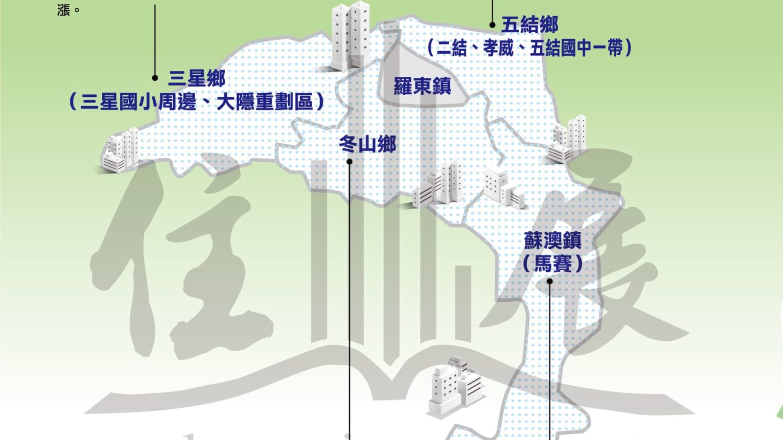 1222宜蘭縣市況掃描01