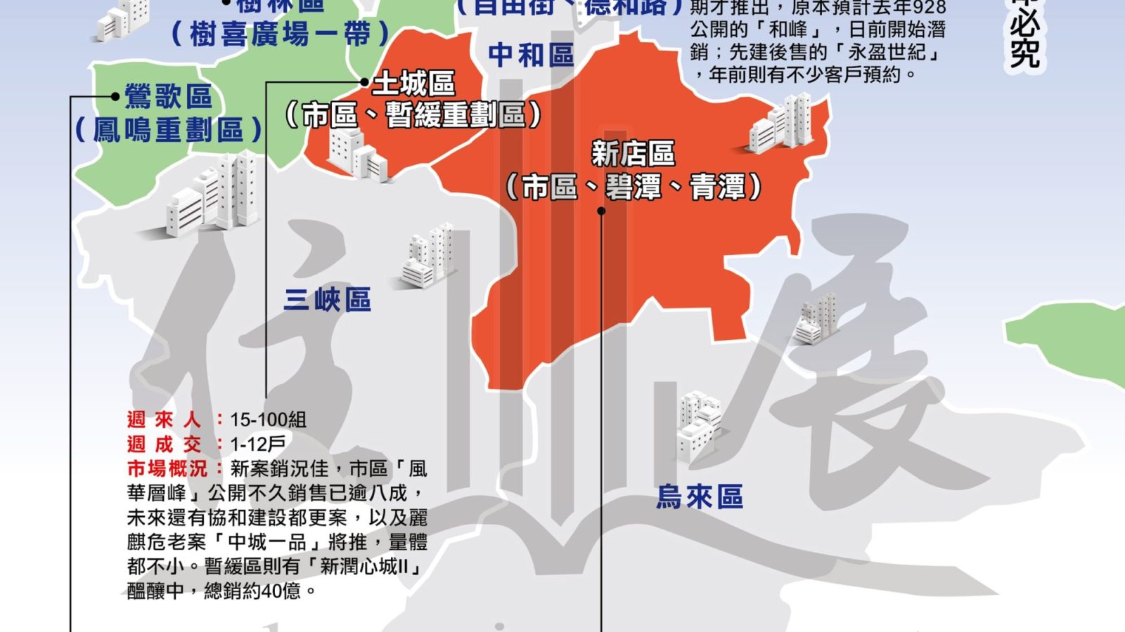 1225新北市市況掃描02