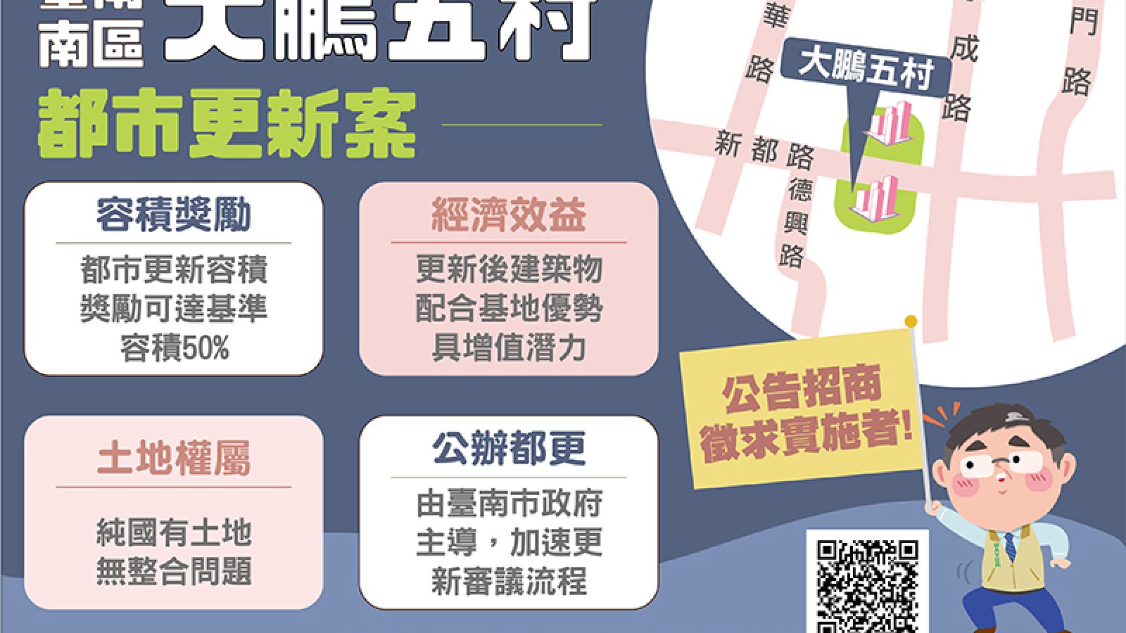 台南大鵬五村都更案招商　將取得200餘戶社宅