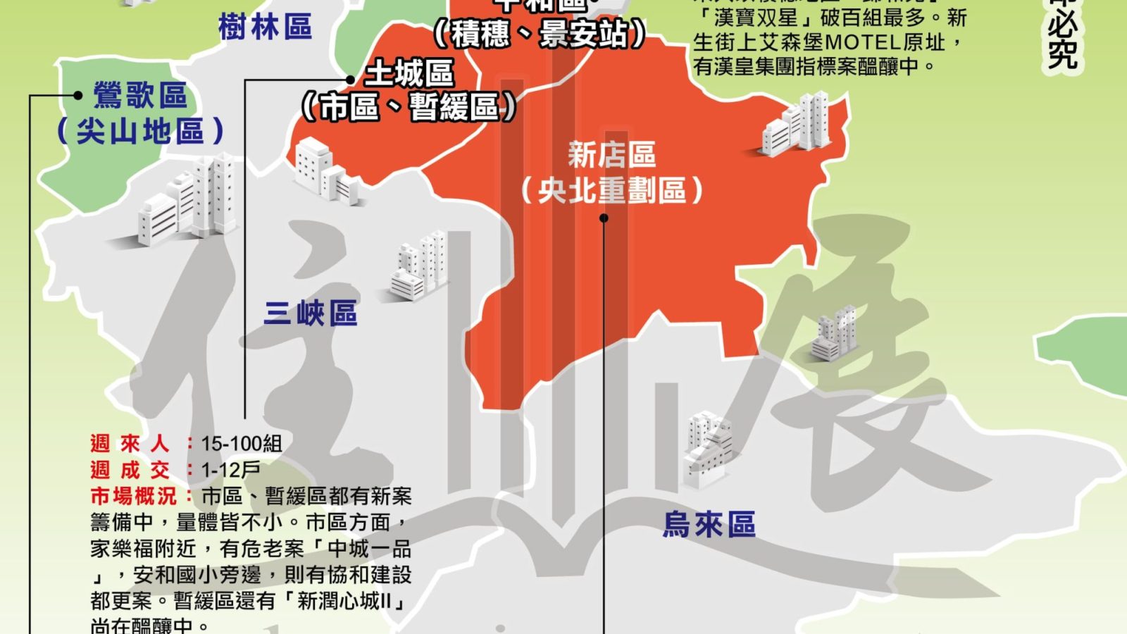 1227市況掃描新北市01