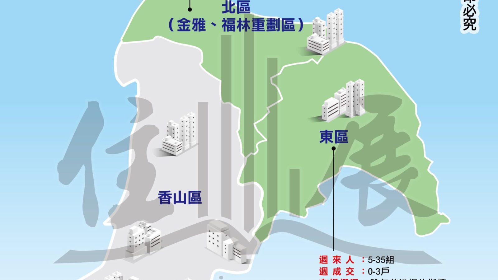 1229新竹縣市市況掃描01
