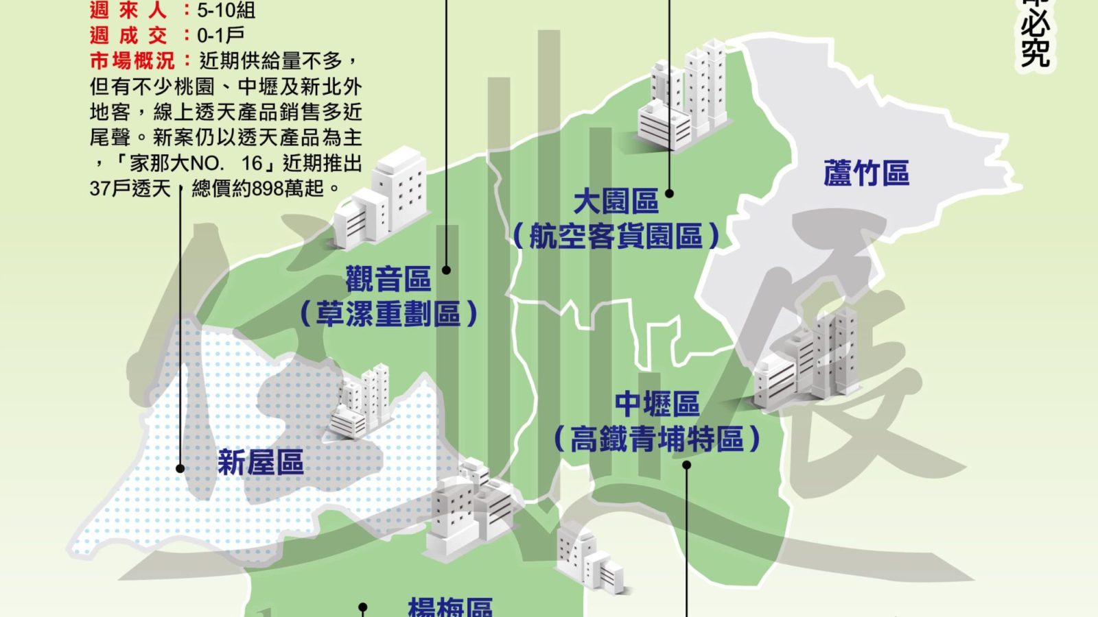 1229桃園市市況掃描01