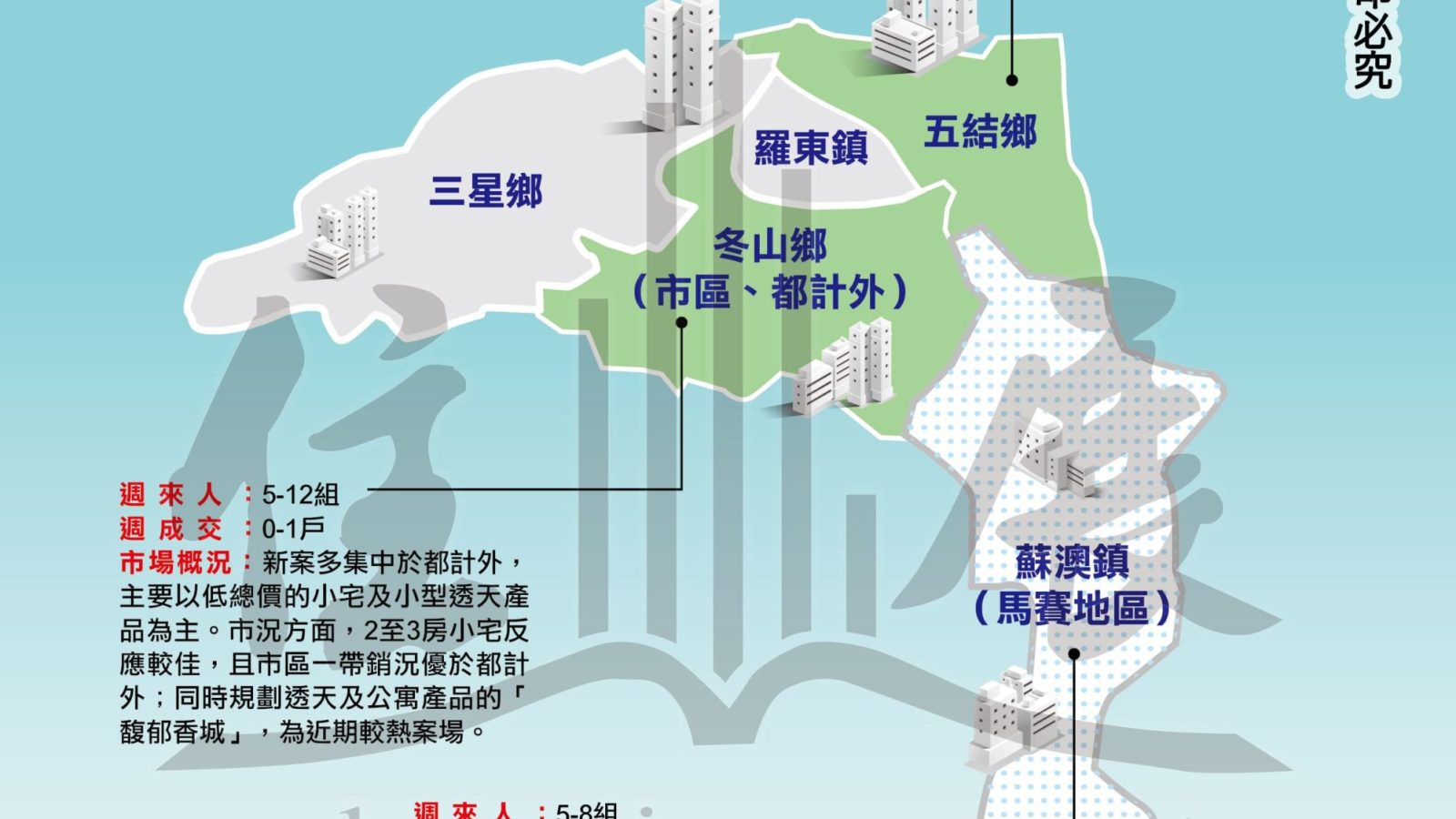 1231宜蘭縣市況掃描01