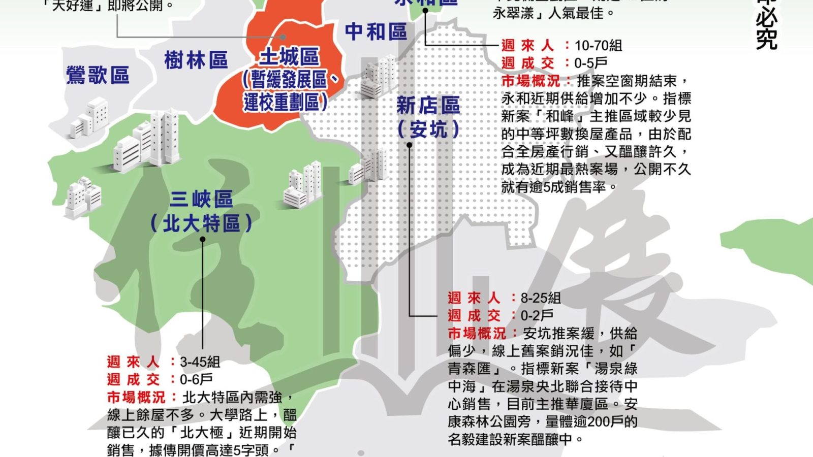 1233新北市市況掃描01