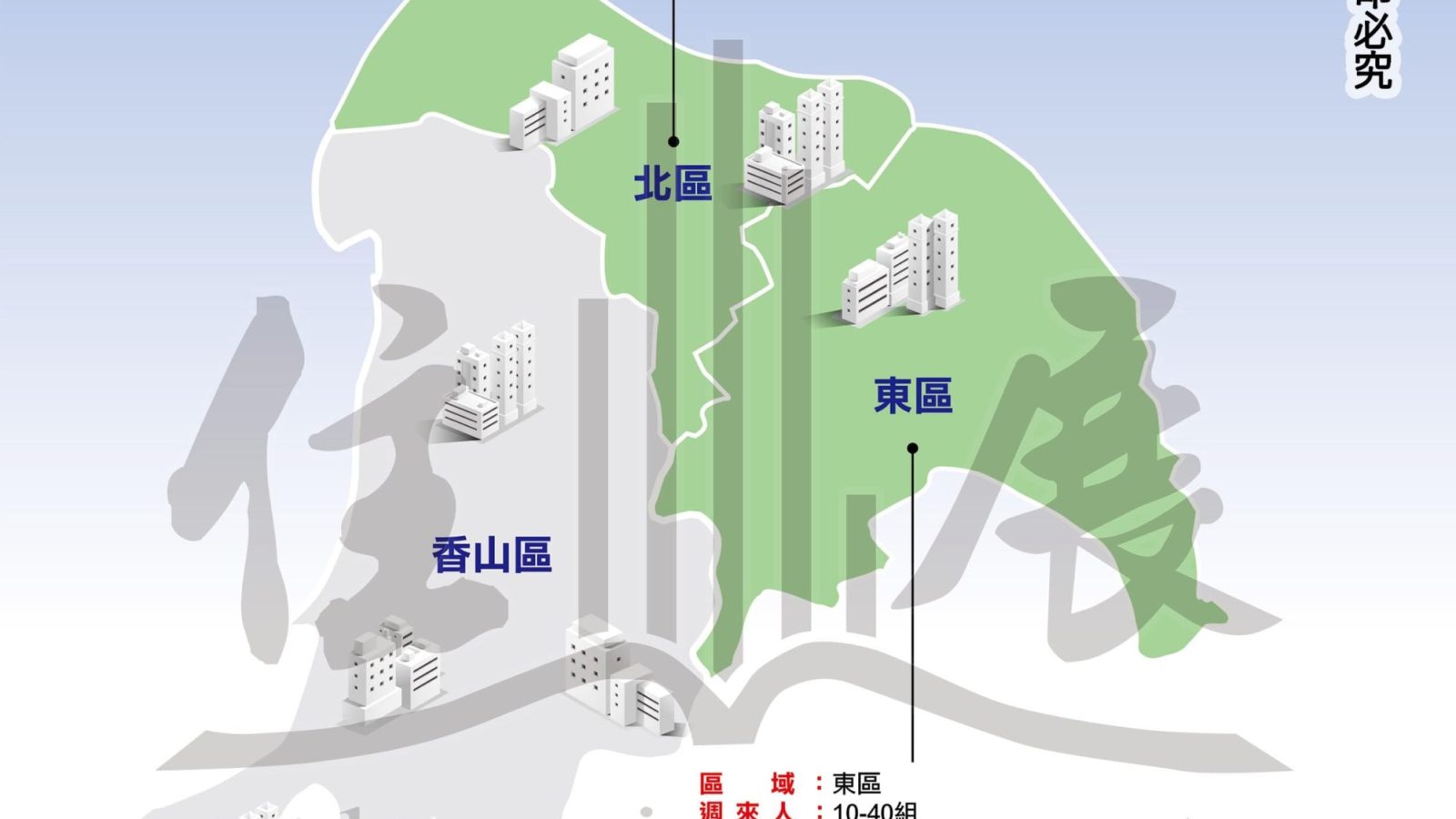 1235新竹縣市市況掃描01